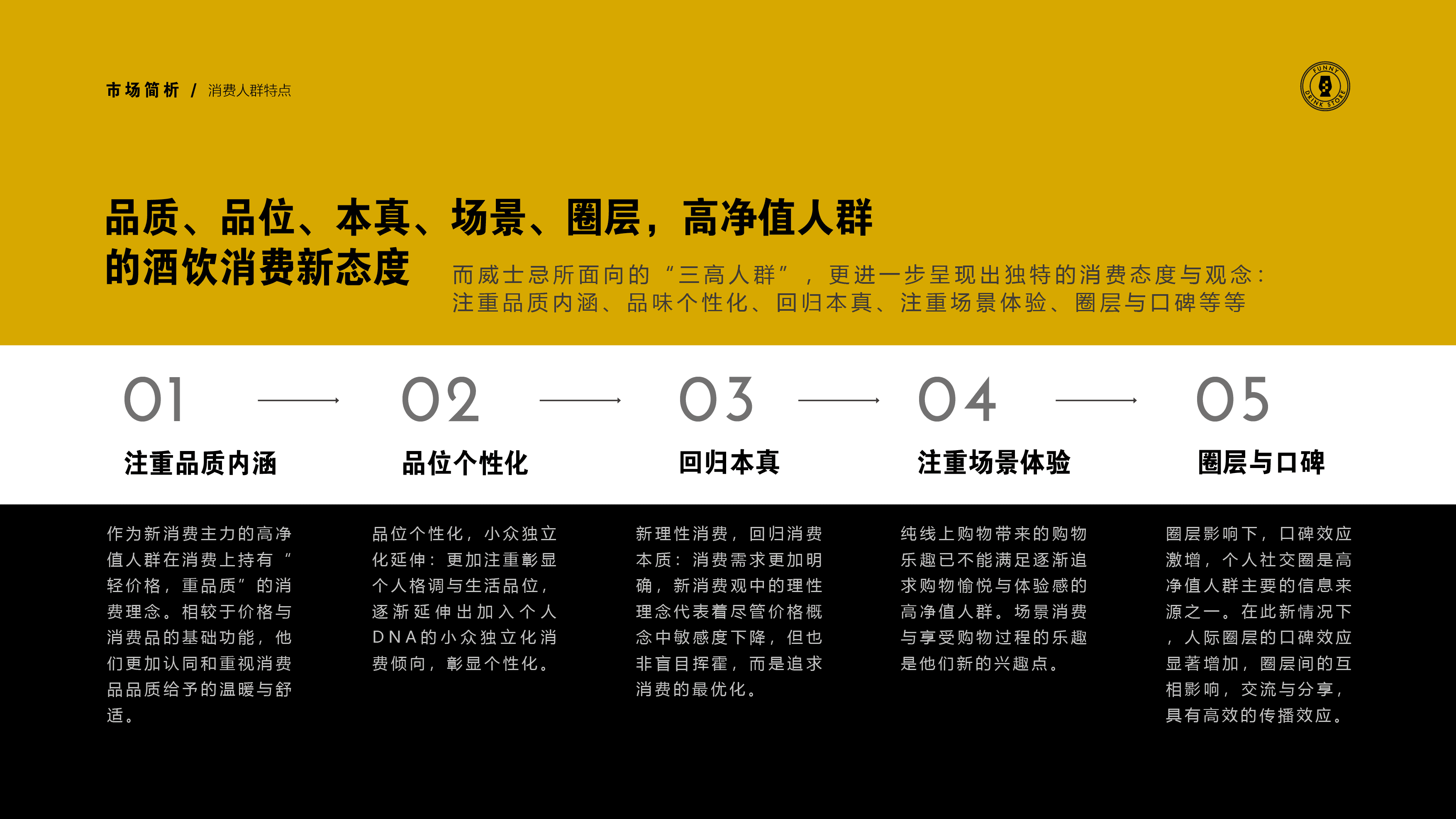 品牌策略