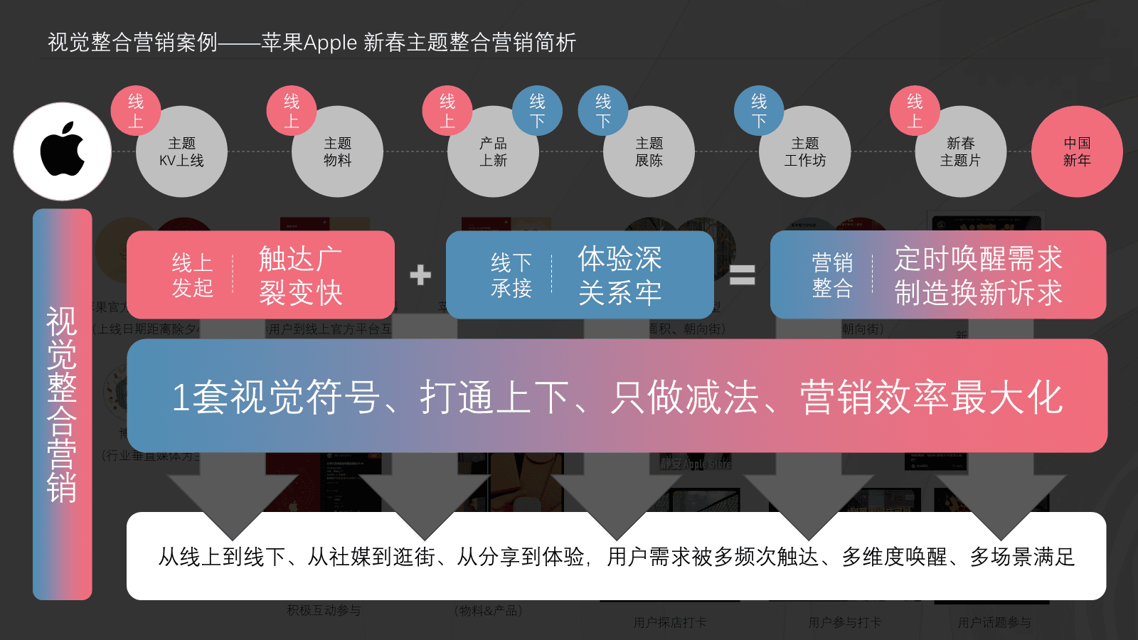 门店体验