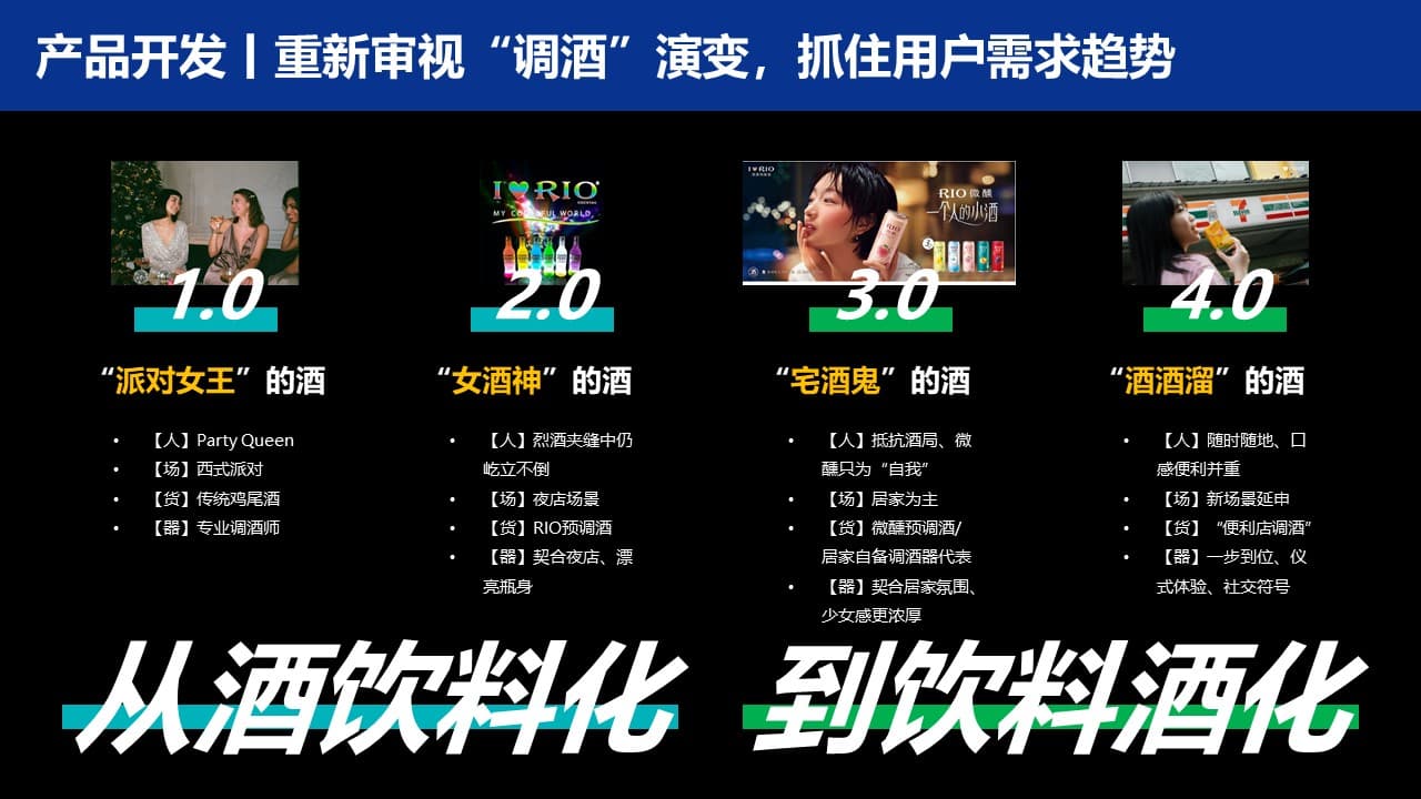 消费趋势
