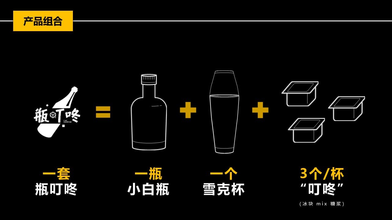 产品组合