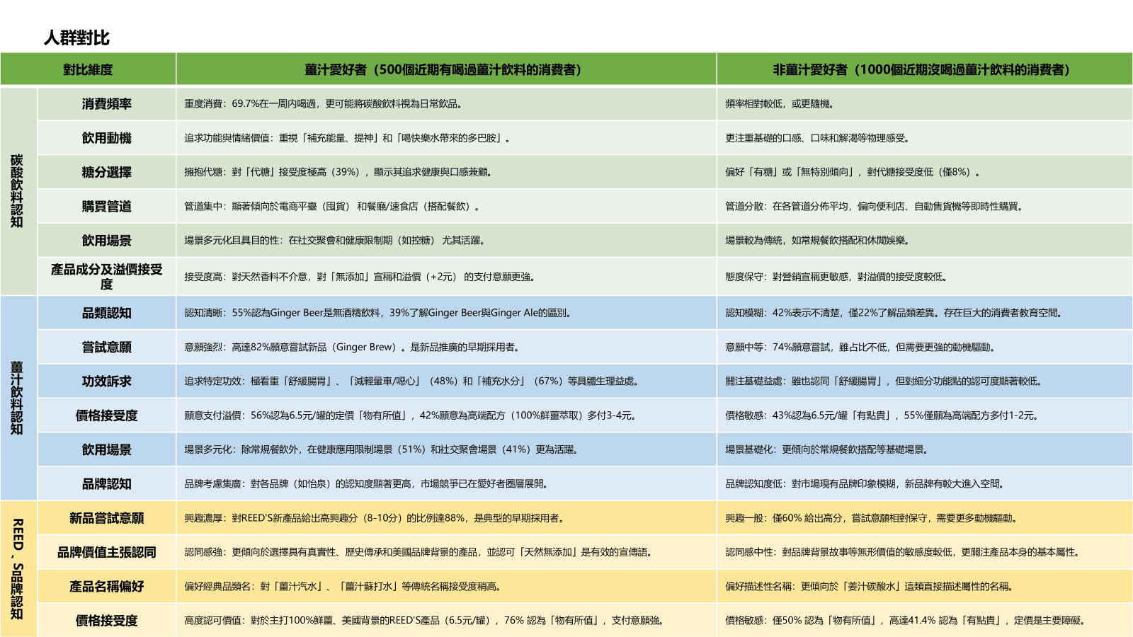营销建议