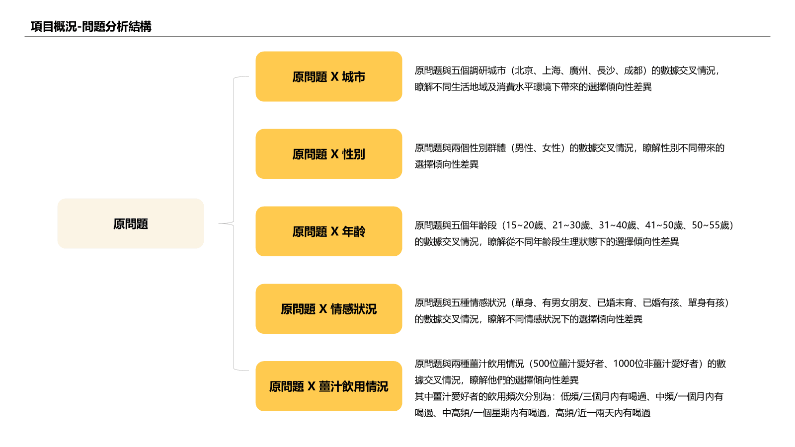 品牌入华