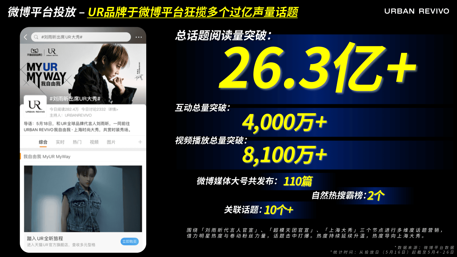 数据页 1