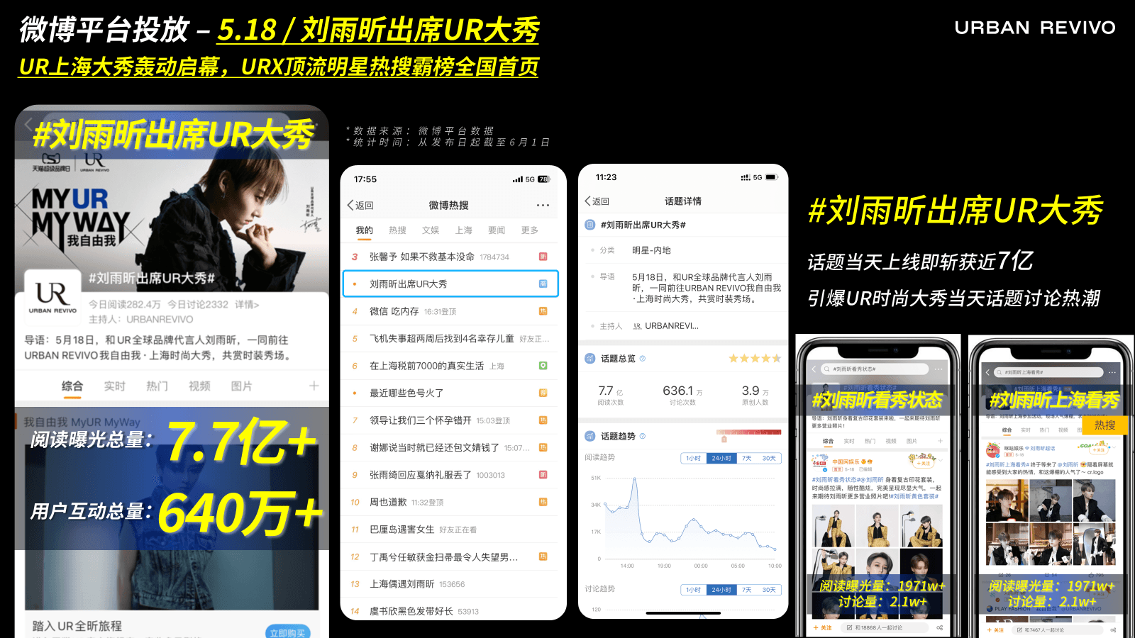 数据页 2